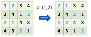 3. Απαρίθμηση juor Sudoku puzzle. Αντί για της κλασική μορφή του Sudoku puzzle τάξης 9 9 για αρχή θα αναλυθεί η απαρίθμηση Sudoku τάξης.