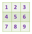 Όπως προαναφέρθηκε μια Sudoku μήτρα είναι μια ειδική περίπτωση λατινικού τετραγώνου, αφού ένα λατινικό τετράγωνο τάξης είναι μια τετραγωνική μήτρα, με τον περιορισμό ότι κάθε γραμμή και στήλη θα