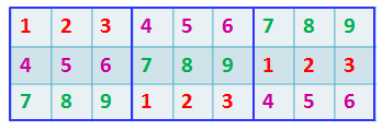 N 0 Αρκεί λοιπόν να υπολογιστεί ο αριθμός N, όπου το N 0 είναι όλες οι 9! λύσεις του Sudoku τάξης 9 9 και N είναι το πλήθος των λύσεων Sudoku σε κανονικοποιημένη μορφή.