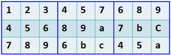 6 ( 3!) διαφορετικά κανονικοποιημένα Sudoku με συμπληρωμένα τα Β, Β και Β3 για το πρώτο ζεύγος τριάδων του πίνακα. Το ίδιο ακριβώς αποτέλεσμα δίνει και το ζεύγος τριάδων του πίνακα { 7,8,9} {,5,6 }.