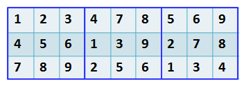 Η παραπάνω περίπτωση έχει 7 97.96.6 7.053.5. 08 διαφορετικά πλήρη Sudoku. Το ίδιο γίνεται ακριβώς για τις υπόλοιπες 3 περιπτώσεις.
