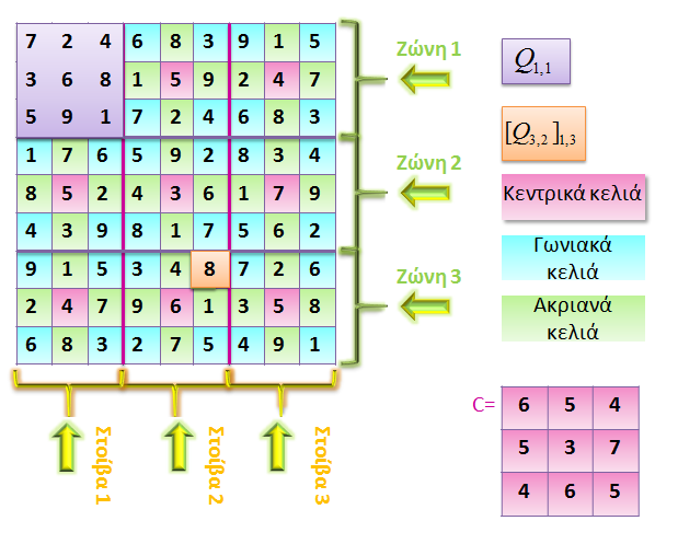 Δ-Qua-μαγικό Sudoku είναι ένα Sudoku puzzle με έναν επιπλέον περιορισμό.