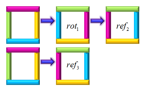 Παρατηρείται ότι κάνοντας την rotκαι εν συνεχεία την ref, έχει ακριβώς το ίδιο αποτέλεσμα με την εφαρμογή μόνο της πράξης ref 3, όπως φαίνεται στο ακόλουθο σχήμα και το οποίο συμβολίζεται απλά ως ref