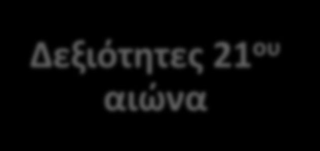 Προκλήσεις Εμπλοκή Διάδραση Αυθεντικότητα Ανάγκες σύγχρονου