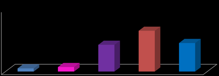 ΠΟΣΟΣΤΟ % ΠΟΣΟΣΤΟ % 21.β.