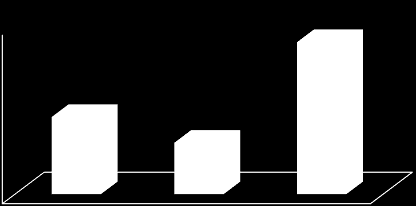 ΠΟΣΟΣΤΟ % ΠΟΣΟΣΤΟ % 90,00 80,00 70,00 60,00 50,00 40,00 30,00 20,00 10,00-23. ΑΝΩΤΕΡΗ ΣΥΝΙΣΤΩΜΕΝΗ ΗΜΕΡ.