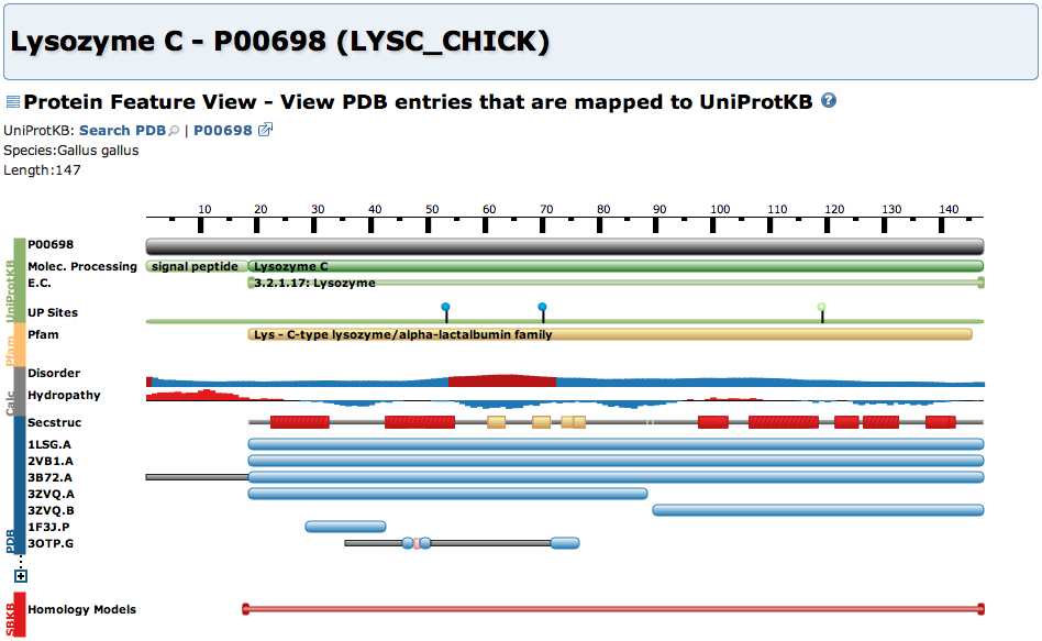 Η D 2 P 2 (Database of Disordered Protein Predictions) [39] είναι µια ϐάση δεδοµένων η οποία συγκεντρώνει αποτελέσµατα από αλγόριθµους πρόγνωσης για εγγενώς µη δοµηµένες πρωτεΐνες και τα συγκρίνει