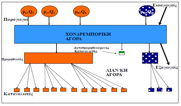 Εικόνα 1.6.