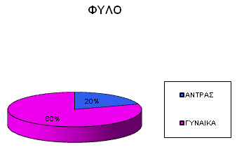 4 η Ερώτηση: Ποιες οι εντυπώσεις σας για την Α. Γ. Σ.