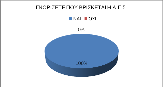 ΑΠΟΤΕΛΕΣΜΑΤΑ ΤΗΣ ΘΕΡΜΗΣ 1 η Ερώτηση: Γνωρίζετε τι είναι η Αμερικάνικη Γεωργική Σχολή; Αν ναι περιγράψτε την.