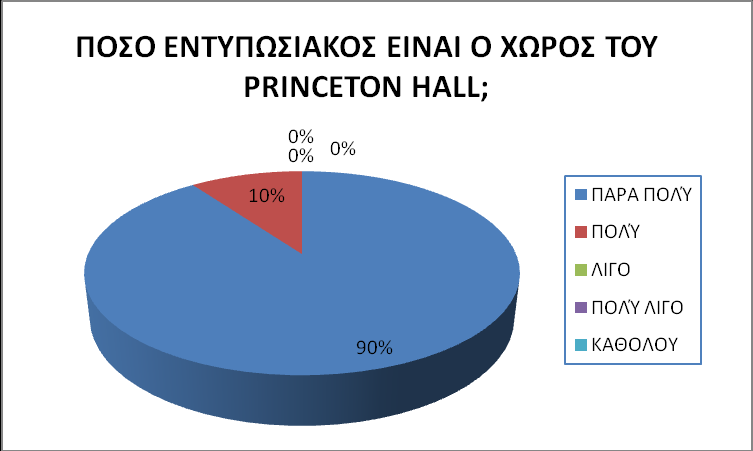 Ανάλυση απόψεων εργαζομένων Σε αυτό το σημείο αναλύονται οι απόψεις των εργαζομένων για να διαπιστωθούν οι ανάγκες τους από τον χώρο. Γράφημα 12.23. Το 35% μένει μόνιμα στον χώρο ενώ το 65% δεν μένει.