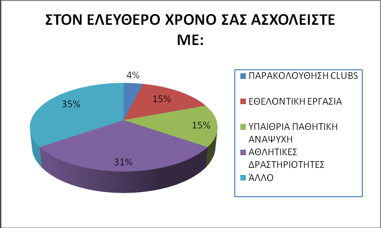 Γράφημα 12.36.