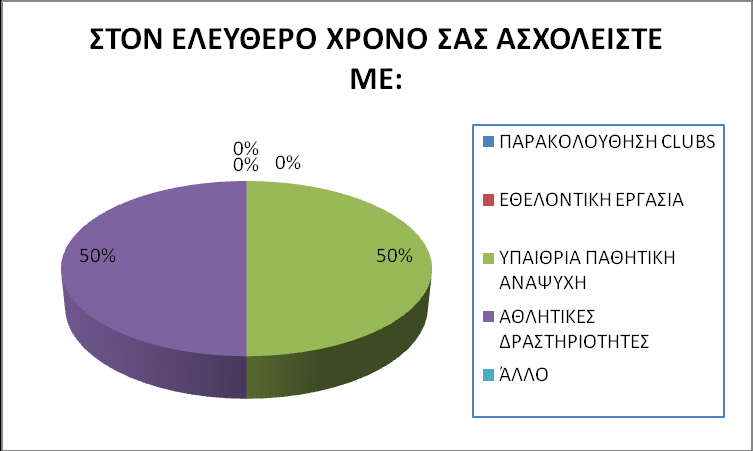 Το 11% των επισκέπτονται επισκέπτεται πολύ λίγο τον χώρο του οικοτροφείου και το 89% δεν επισκέπτεται τον χώρο καθόλου. Γράφημα 12.58.