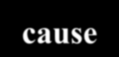 Cancer Cancer death 3 1% in the placebo group 4 0% in the pravastatin group This cancelled the mortality benefit of coronary heart disease death 4 2% in the placebo group 3 3% in the