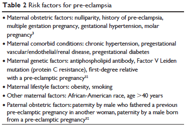 Παράγοντες κινδύνου για την εμφάνιση της προεκλαμψίας (ΠΕ) Μητρικοί γυναικολογικοί παράγοντες: Μητρικές συνυπάρχουσες καταστάσεις: Μητρικοί γενετικοί παράγοντες: Μητρικές συνήθειες-τρόποι ζωής: