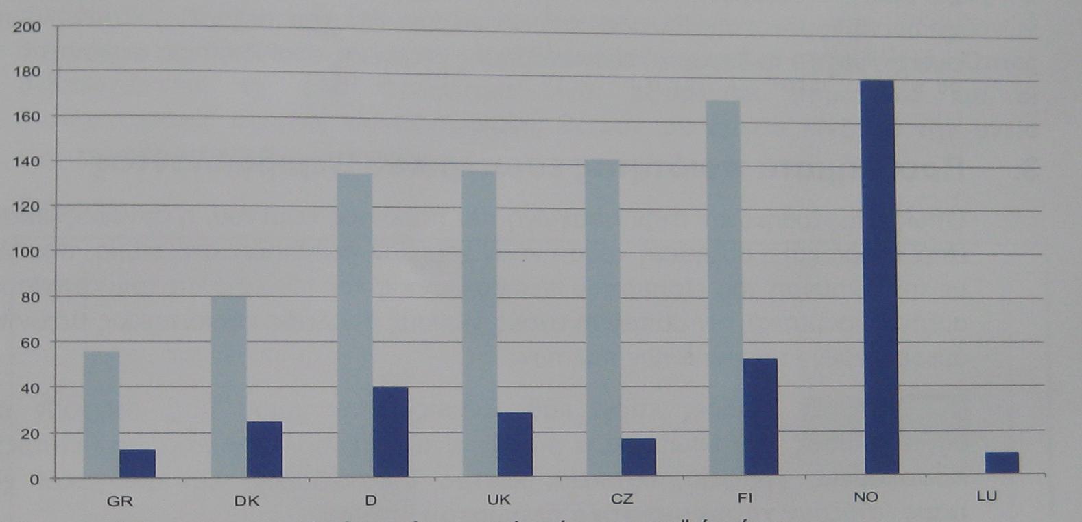 Ενεργειακή κατανάλωση σχολικών κτιρίων Η ενεργειακή κατανάλωση ενός τυπικού σχολικού κτιρίου κυμαίνεται περί τις 68 kwh/m 2 /έτος, εκ των