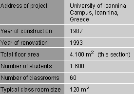 8)Ο έλεγχος της θέρμανσης χώρου και A / C και φυσικός αερισμός. 9)Βελτίωση της αποτελεσματικότητας των ανεμιστήρων ή αντλίες - εξαερισμού νύχτας.