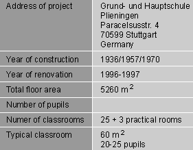 4.4. ΓΕΡΜΑΝΙΑ 4.4.1. Σχολείο στην Στουγγάρδη, Γερμανία Στο σχολείο ανανεώθηκε το σύστημα θέρμανσης των χώρων του σχολικού κτιρίου και συνδυάστηκε η κίνηση αυτή με την προσθήκη βελτιωμένης μόνωσης.