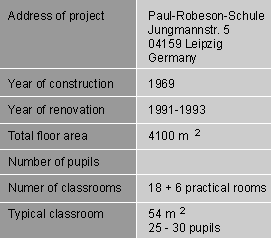 4.4.3. Το σχολείο Paul-Robenson, Leipiz Από το 1991-1993 το κτήριο έχει ανακαινισθεί με σκοπό να δείξει τις δυνατότητες εξοικονόμησης ενέργειας.