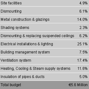 Ενεργειακή εξοικονόμηση Κόστος ανακαίνισης Παρουσιάζεται ένας πίνακας με τα επιμέρους κόστη Τα κόστη που αναφέρονται στον