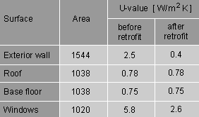 4.6. ΗΝΩΜΕΝΟ ΒΑΣΙΛΕΙΟ 4.6.1.