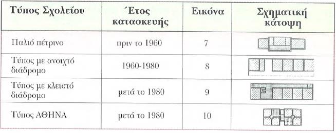 5)Η μέση εκτιμώμενη ενεργειακή κατανάλωση για θέρμανση χώρου είναι 92 kwh/m 2 σε αρκετές περιπτώσεις 100 kwh/m 2 ως και 200 kwh/m 2 [5].