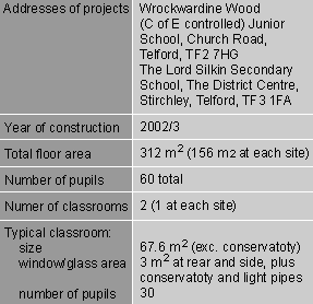 4.6.7. Σχολείο στο Telford Χτίστηκαν δυο αίθουσες στο σχολείο με φιλικά προς το περιβάλλον υλικά και υιοθετώντας τις αρχές της ενεργειακής τεχνολογίας.