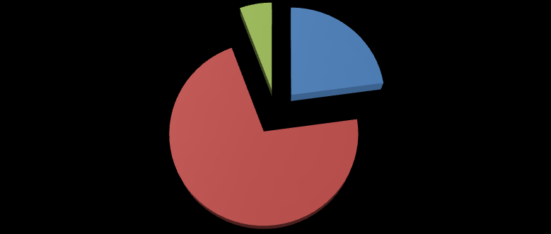 Γράφημα 33. Σχηματική Απεικόνιση Εκπαιδευτικού επιπέδου προσερχόμενων στο πρόγραμμα με πρόβλημα εξάρτησης από παράνομες ουσίες κατά τη διετία 2013-2014.