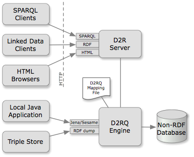 23. 24. map:eventtitle a d2rq:propertybridge; 25. d2rq:belongstoclassmap map:conference; 26. d2rq:property :eventtitle; 27. d2rq:column "Conferences.Name"; 28. d2rq:datatype xsd:string; 29.. 30.