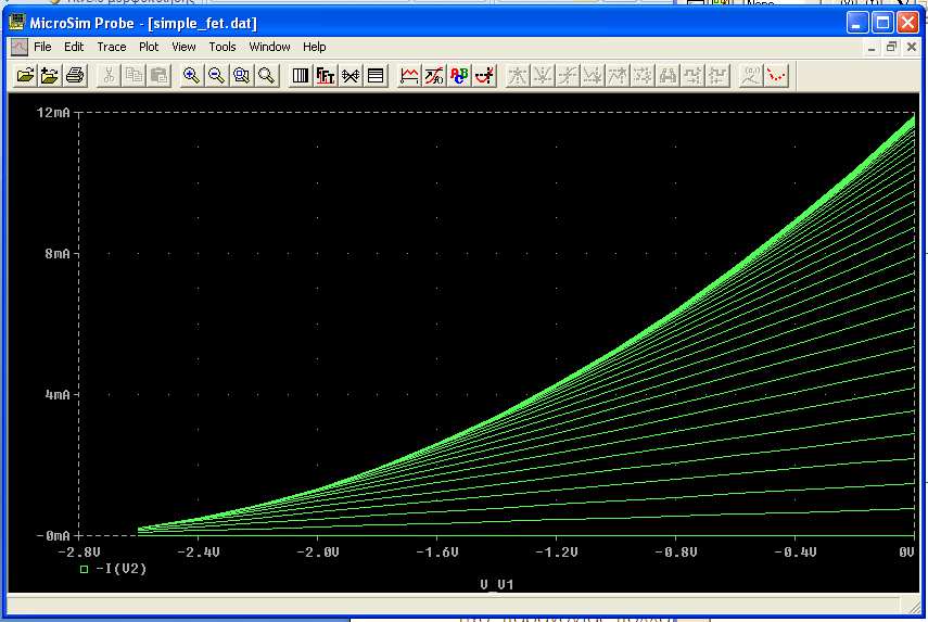 simulate θα