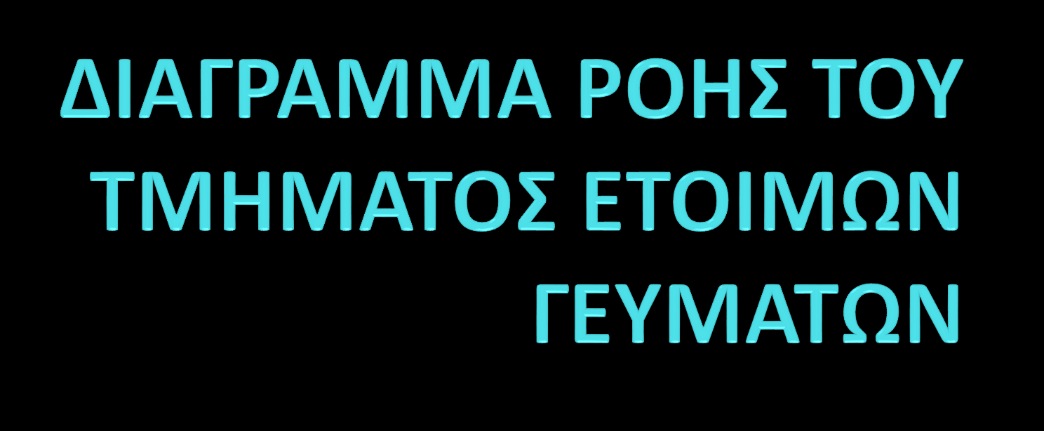 Σημειώνονται με κόκκινη επισήμανση τα Κρίσιμα Σημεία Ελέγχου (CCPs) και