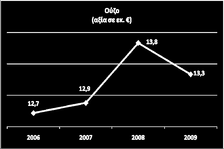 Ελληνικές εξαγωγές