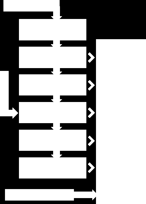 ISO Standard