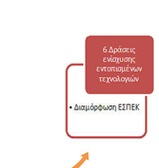 που εντοπίστηκαν ΒΗΜΑ 6: Επιλογή κατάλληλων εργαλείων για την ενίχυση των τεχνολογιών και προώθησή της υιοθέτησής τους από τον παραγωγικό τομέα