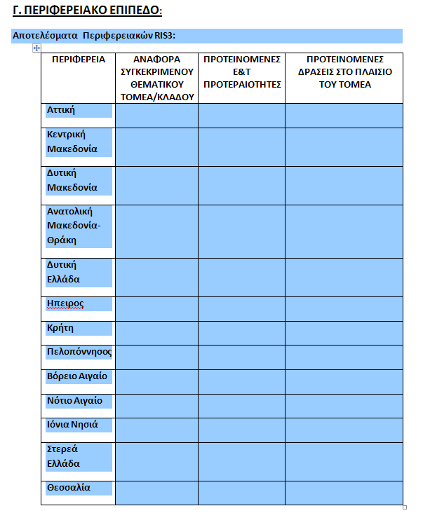 Εισροές από τις περιφερεακές RIS3 Παράλληλα καταγράφονται οι εισροές από τις