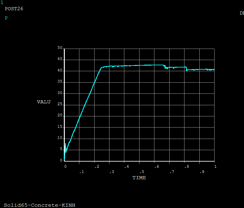 ΠΙΝΑΚΑΣ 6.