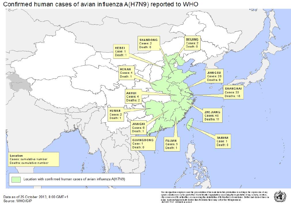 H7N9