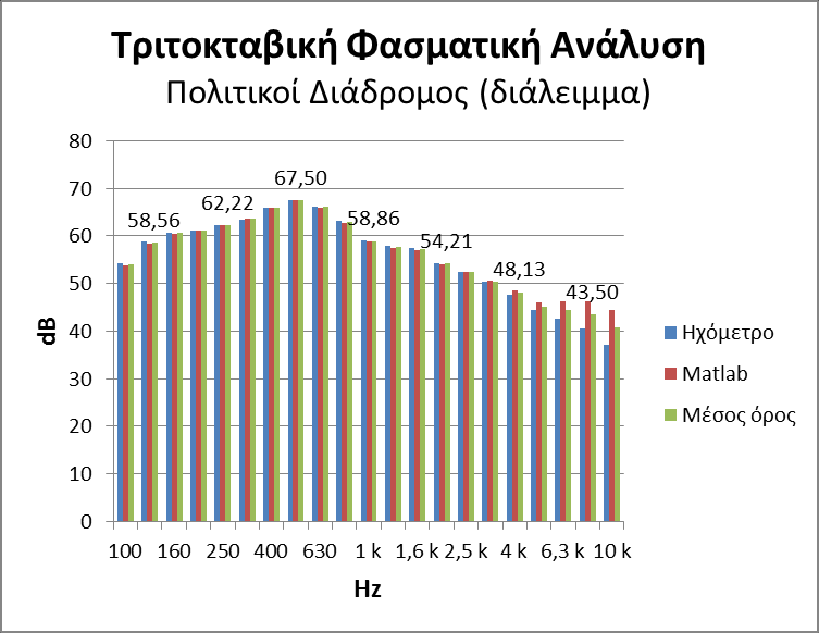 4.13 Διάδρομος της σχολής των