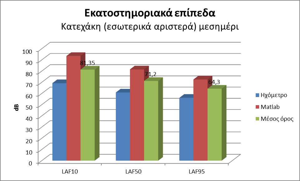 Γράφημα 4.15.