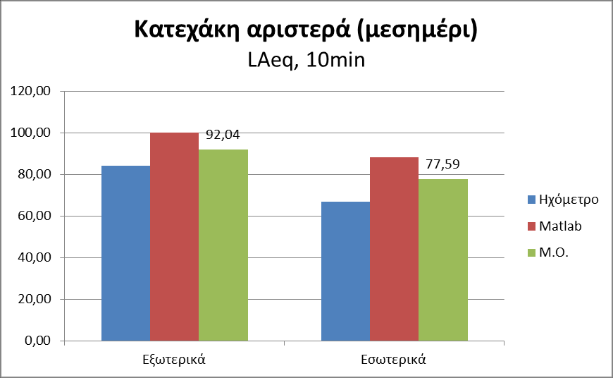 Γράφημα 4.15.