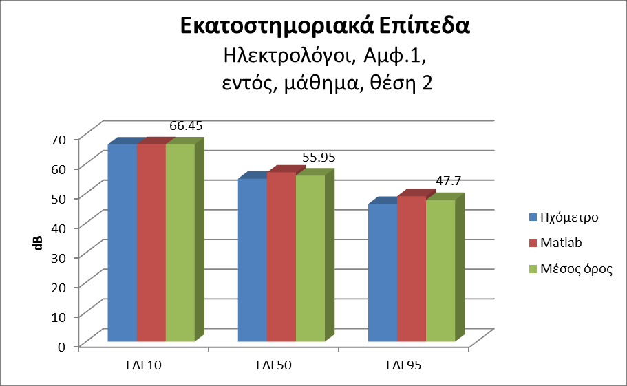 Γράφημα 4.1.