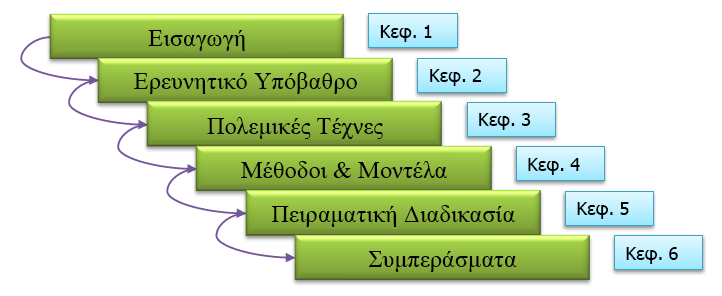 1.2. ΔΟΜΗ ΔΙΠΛΩΜΑΤΙΚΗΣ ΕΡΓΑΣΙΑΣ Επιλογή των πιο αντιπροσωπευτικών ως προς τις ανθρώπινες κινήσεις χαρακτηριστικών και επεξεργασία τους για τη δημιουργία μοντέλων Εκτίμηση παραμέτρων των HMM μοντέλων