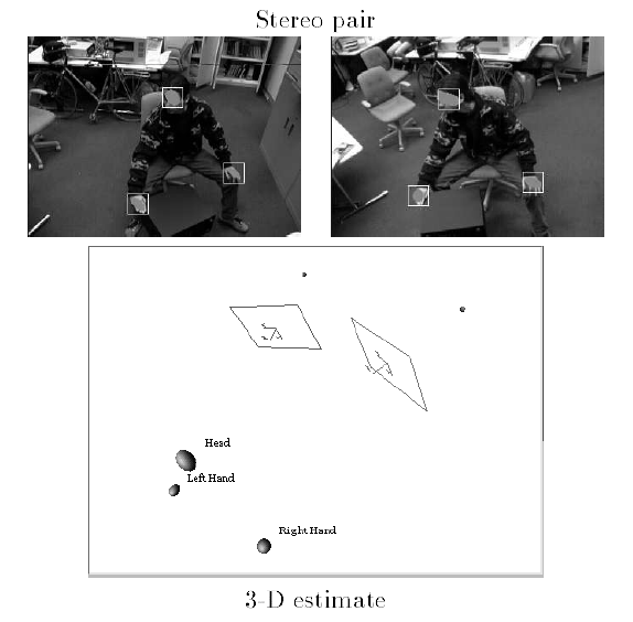 2.1. ΕΡΕΥΝΗΤΙΚΟ ΥΠΟΒΑΘΡΟ (αʹ) (βʹ) (γʹ) Σχήμα 2.1: Τεχνικές εντοπισμού άκρων από ερευνητικές προσπάθειες ανίχνευσης χειρονομιών. (α') Blobs χεριών, όπως εμφανίζεται στο σχήμα του [1].