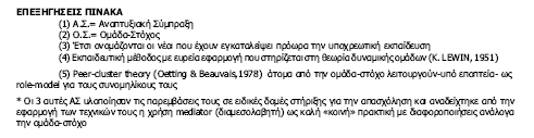 ε) Καλές πρακτικές για την ενίσχυση της απασχόλησης (του Νίκου Σταθόπουλου, «Οδηγός καλών πρακτικών για την ενίσχυση της απασχόλησης» «Σχέδια χορηγιών Τμήματος Εργασίας Παροχή κινήτρων για πρόσληψη