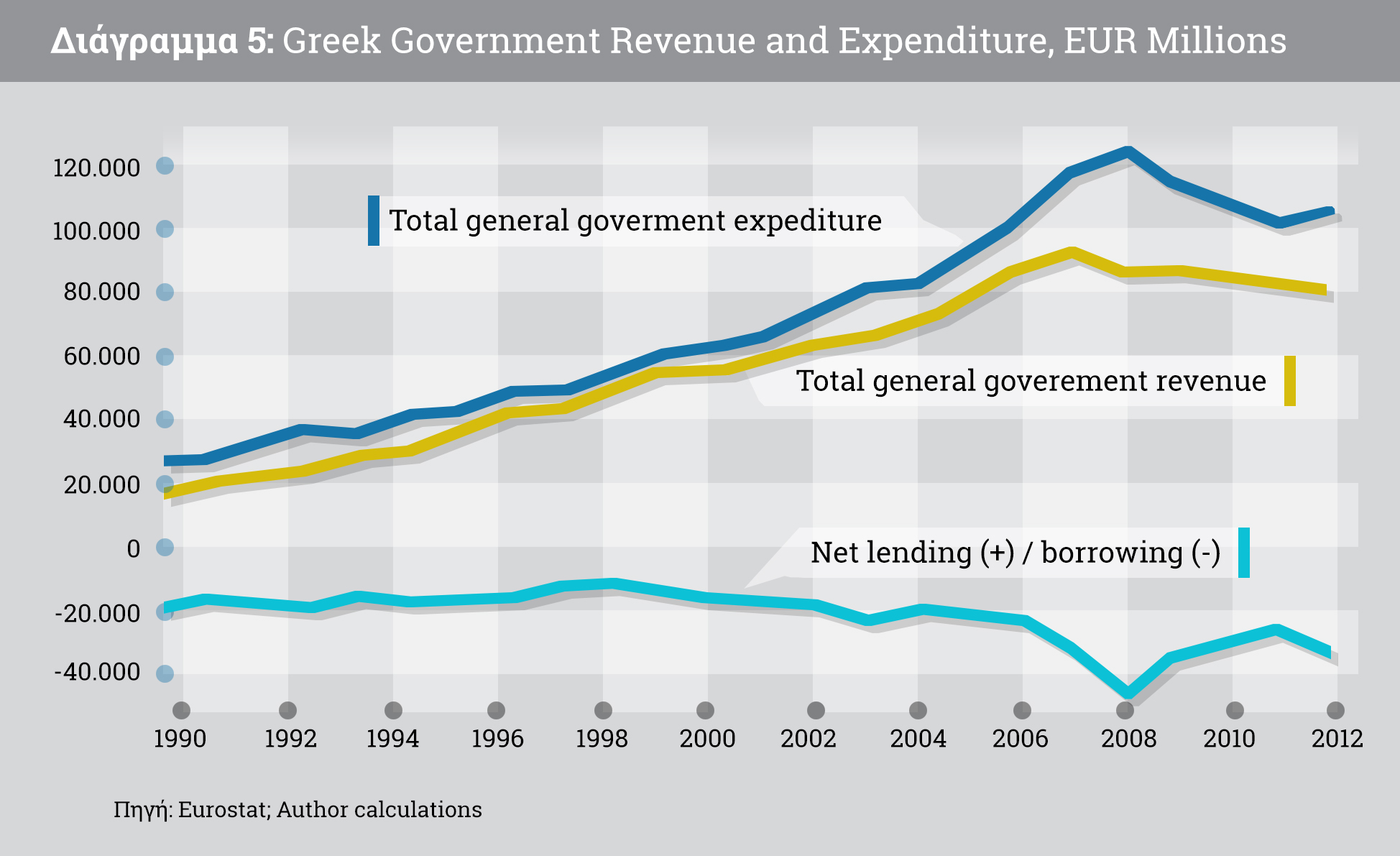 6. Ένα πρόγραμμα κοινωνικής και εθνικής αναγέννησης για την Ελλάδα εξαιρετικά αποδυναμωμένη και δύσκολα μπορεί να αντιμετωπίσει το τρέχον βάρος του δημόσιου χρέους, όπως έχει ήδη καταδειχθεί παραπάνω.