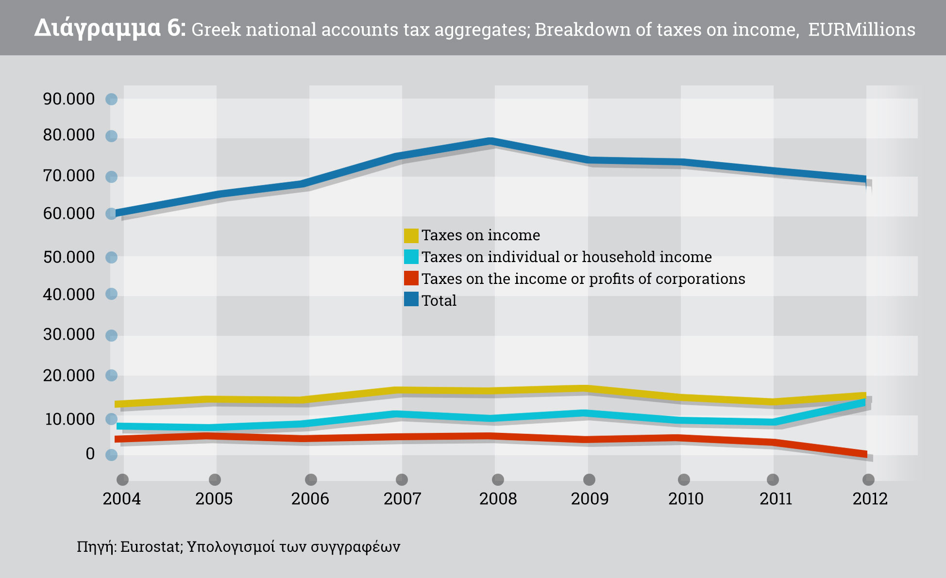 Σχέδιο Κοινωνικής Αλλαγής και Εθνικής Ανασυγκρότησης για την Ελλάδα 23 Η υιοθέτηση αυτής της δριμύτατης λιτότητας εν μέσω μιας βαθιάς ύφεσης αποτέλεσε κάκιστη οικονομική πολιτική και ήταν εξαιρετικά