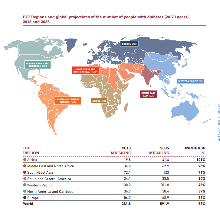 Σχήμα 1. Παγκόσμιος άτλαντας για την επικράτηση του ΣΔ από IDF. http://www.idf.org/diabetesatlas/data-visualisations. Πρόσβαση: 22 Απριλίου 2014.