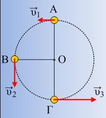 15. Οι μπροστινοί τροχοί ενός τρακτέρ έχουν ακτίνα R 1 = 0.2 m και οι πίσω ακτίνα R 2 = 0,5m. Το τρακτέρ κινείται ευθύγραμμα με σταθερή ταχύτητα μέτρου υ = 10 m/s.