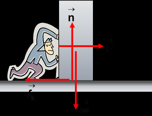 ΠΑΡΑΔΕΙΓΜΑ 5.5 (1/5) Πόσο μακριά ολισθαίνει ένα κιβώτιο. Ένας ταλαίπωρος σπρώχνει ένα ξύλινο κιβώτιο που έχει μάζα m = 10.0 kg πάνω σε ξύλινο πάτωμα με σταθερή ταχύτητα v 0 = 2.0 m/s.