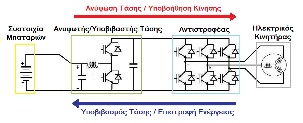 - 105 - Δικόνα 5.